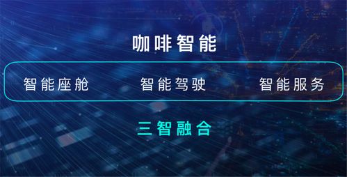 科技視角下的理性消費 配置升級的哈弗H6，是否仍是智能出行的優選？